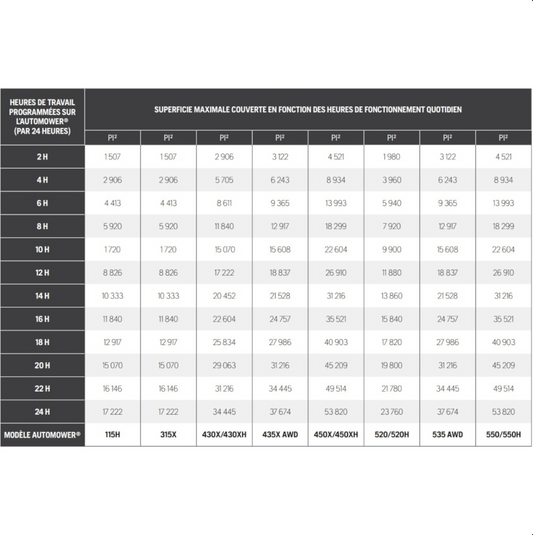 AUTOMOWER 450X HUSQVARNA