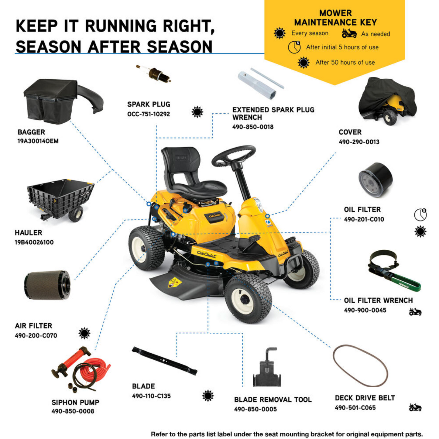 CUB CADET CC 30 H TONDEUSE A SIEGE